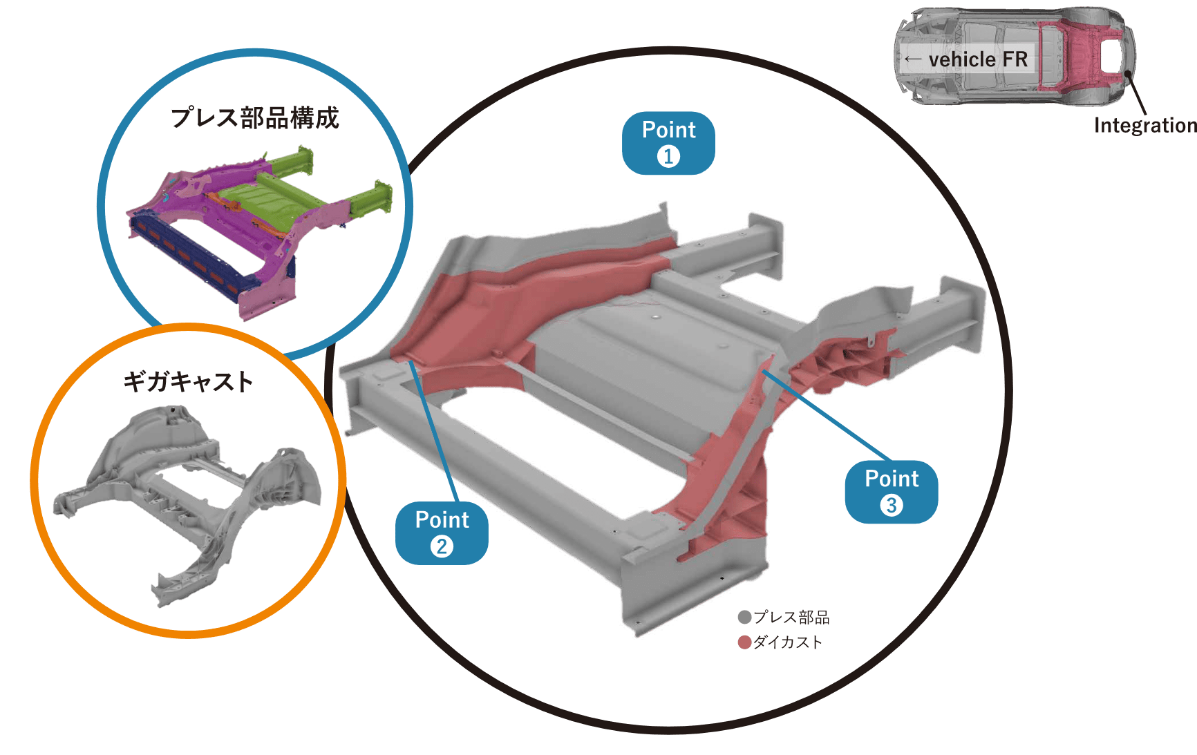 プレス部品とダイカスト部品の融合/構造最適化