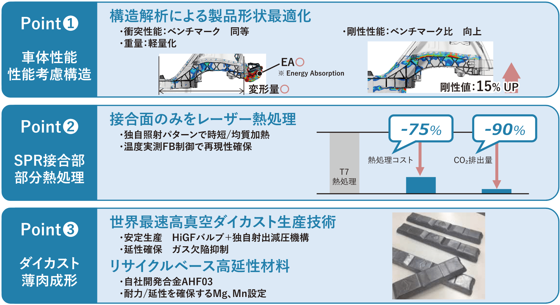 プレス部品とダイカスト部品の融合/構造最適化