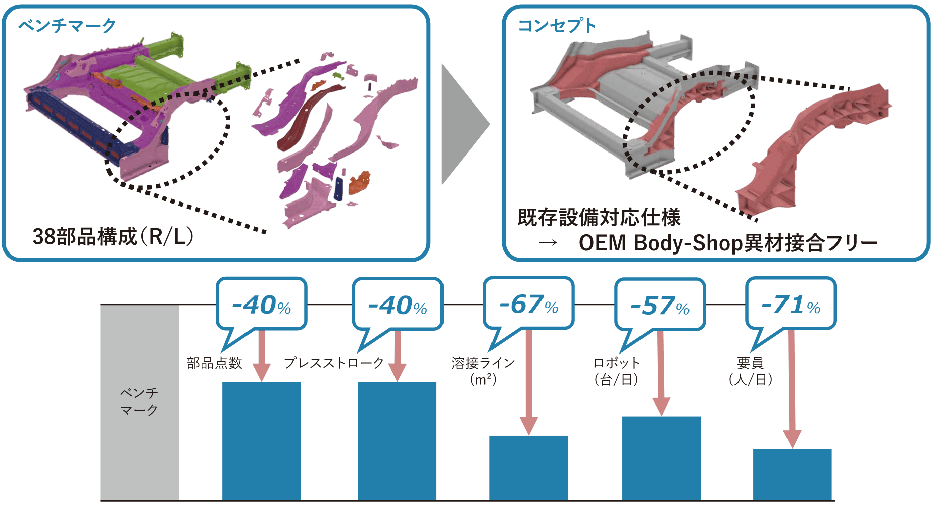 生産性効率向上効果