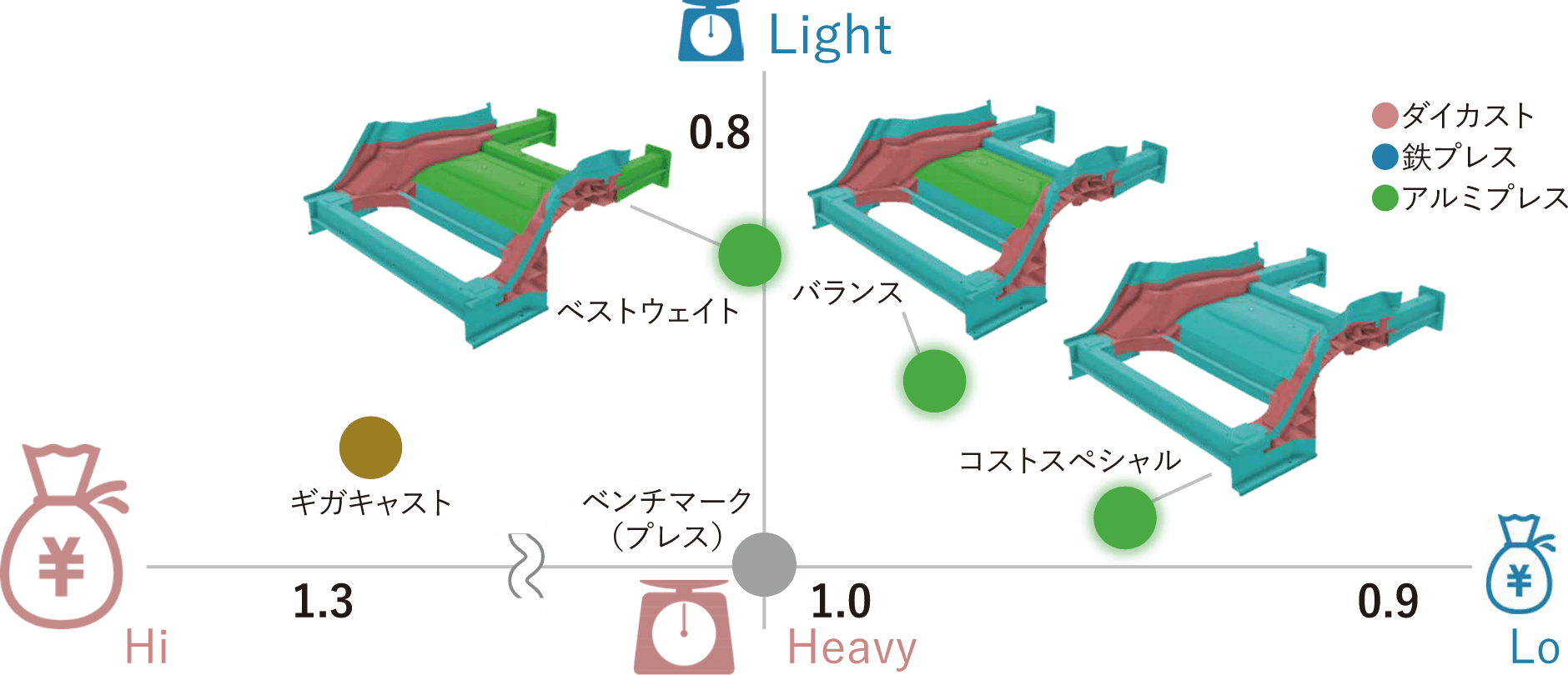 価格と重量