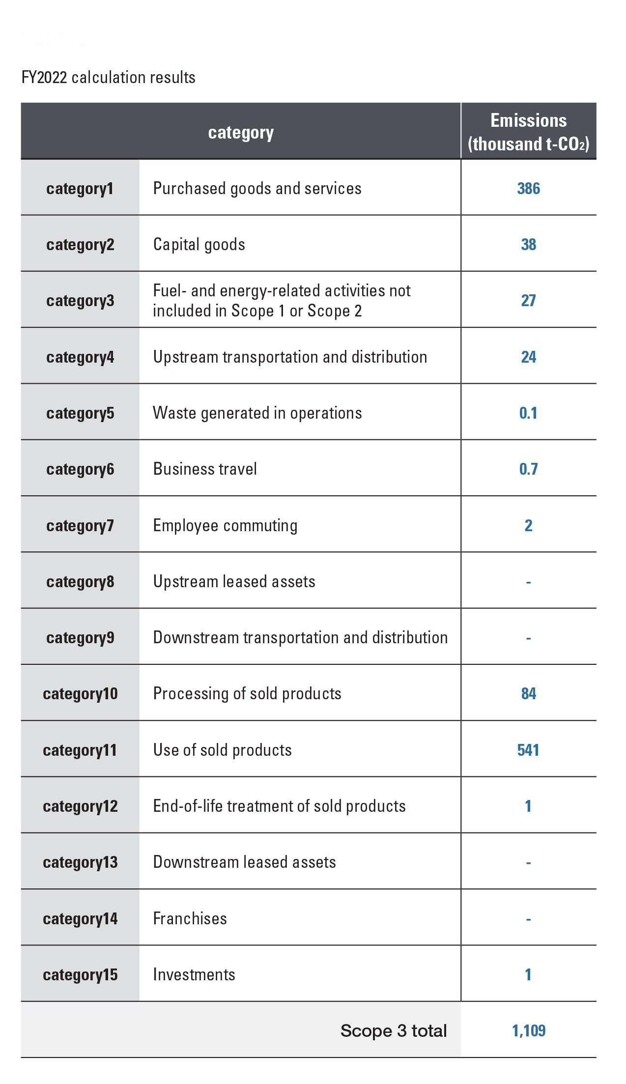 CO2 emissions